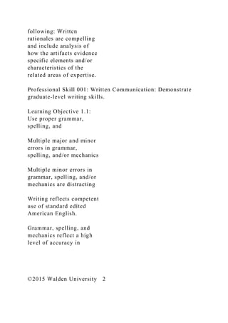 following: Written
rationales are compelling
and include analysis of
how the artifacts evidence
specific elements and/or
characteristics of the
related areas of expertise.
Professional Skill 001: Written Communication: Demonstrate
graduate-level writing skills.
Learning Objective 1.1:
Use proper grammar,
spelling, and
Multiple major and minor
errors in grammar,
spelling, and/or mechanics
Multiple minor errors in
grammar, spelling, and/or
mechanics are distracting
Writing reflects competent
use of standard edited
American English.
Grammar, spelling, and
mechanics reflect a high
level of accuracy in
©2015 Walden University 2
 