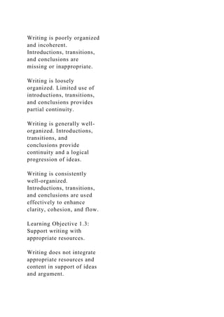 Writing is poorly organized
and incoherent.
Introductions, transitions,
and conclusions are
missing or inappropriate.
Writing is loosely
organized. Limited use of
introductions, transitions,
and conclusions provides
partial continuity.
Writing is generally well-
organized. Introductions,
transitions, and
conclusions provide
continuity and a logical
progression of ideas.
Writing is consistently
well-organized.
Introductions, transitions,
and conclusions are used
effectively to enhance
clarity, cohesion, and flow.
Learning Objective 1.3:
Support writing with
appropriate resources.
Writing does not integrate
appropriate resources and
content in support of ideas
and argument.
 