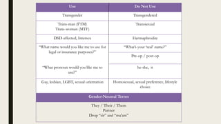 Use Do Not Use
Transgender Transgendered
Trans-man (FTM)
Trans-woman (MTF)
Transsexual
DSD-affected, Intersex Hermaphrodite
“What name would you like me to use for
legal or insurance purposes?”
“What’s your ‘real’ name?”
Pre-op / post-op
“What pronoun would you like me to
use?”
he-she, it
Gay, lesbian, LGBT, sexual orientation Homosexual, sexual preference, lifestyle
choice
Gender-Neutral Terms
They / Their / Them
Partner
Drop “sir” and “ma'am”
 