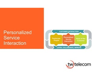 Personalized Service Interaction 