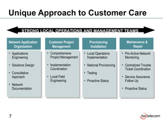 Unique Approach to Customer Care Maintenance &  Repair Applications Engineering Solutions Design Consultative Approach Network Documentation Local Operations Implementation National Provisioning Testing Proactive Status Pro-Active Network Monitoring Centralized Trouble Ticket Coordination Service Assurance Follow Up Proactive Status STRONG LOCAL OPERATIONS AND MANAGEMENT TEAMS Comprehensive Project Management Implementation Coordination Local Field Engineering Network Application Organization Customer Project Management Provisioning Installation 