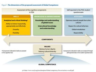 p.6 https://www.oecd.org/pisa/aboutpisa/Global-competency-for-an-inclusive-world.pdf
 