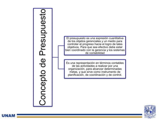 ConceptodePresupuesto
El presupuesto es una expresión cuantitativa
de los objetos gerenciales y un medio para
controlar el progreso hacia el logro de tales
objetivos. Para que sea efectivo debe estar
bien coordinado con la gerencia y los sistemas
de contabilidad
Es una representación en términos contables
de las actividades a realizar por una
organización, para alcanzar determinadas
metas, y que sirve como instrumento de
planificación, de coordinación y de control.
14
 