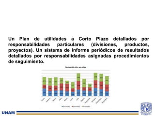 Un Plan de utilidades a Corto Plazo detallados por
responsabilidades particulares (divisiones, productos,
proyectos). Un sistema de informe periódicos de resultados
detallados por responsabilidades asignadas procedimientos
de seguimiento.
 