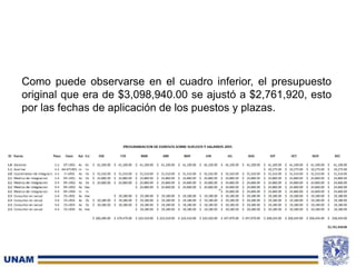 Como puede observarse en el cuadro inferior, el presupuesto
original que era de $3,098,940.00 se ajustó a $2,761,920, esto
por las fechas de aplicación de los puestos y plazas.
 