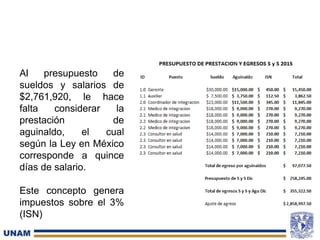 Al presupuesto de
sueldos y salarios de
$2,761,920, le hace
falta considerar la
prestación de
aguinaldo, el cual
según la Ley en México
corresponde a quince
días de salario.
Este concepto genera
impuestos sobre el 3%
(ISN)
 