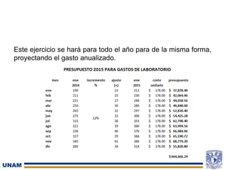 Este ejercicio se hará para todo el año para de la misma forma,
proyectando el gasto anualizado.
 