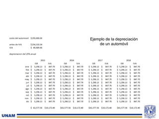 Ejemplo de la depreciación
de un automóvil
 