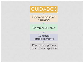 CUIDADOS
Codo en posición
funcional
Cambiar la valva
Se utiliza
temporalmente
Para casos graves
usar un encayolado
 