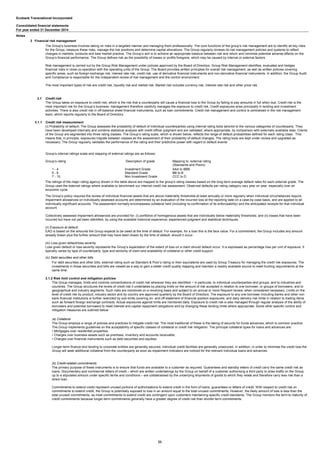 Ecobank Transnational Incorporated
Consolidated financial statements
For year ended 31 December 2014
Notes
3 Financial risk management
3,1 Credit risk
3.1.1 Credit risk measurement
Group’s internal ratings scale and mapping of external ratings are as follows;
Group’s rating Description of grade Mapping to external rating
(Standards and Poors)
1 - 4 Investment Grade AAA to BBB
5 - 6 Standard Grade BB to B
7 - 10 Non Investment Grade CCC to D
(iv) Debt securities and other bills
3.1.2 Risk limit control and mitigation policies
(a) Collateral
(b) Credit-related commitments
(i) Probability of default: The Group assesses the probability of default of individual counterparties using internal rating tools tailored to the various categories of counterparty. They
have been developed internally and combine statistical analysis with credit officer judgment and are validated, where appropriate, by comparison with externally available data. Clients
of the Group are segmented into three rating classes. The Group’s rating scale, which is shown below, reflects the range of default probabilities defined for each rating class. This
means that, in principle, exposures migrate between classes as the assessment of their probability of default changes. The rating tools are kept under review and upgraded as
necessary. The Group regularly validates the performance of the rating and their predictive power with regard to default events.
The ratings of the major rating agency shown in the table above are mapped to the group's rating classes based on the long-term average default rates for each external grade. The
Group uses the external ratings where available to benchmark our internal credit risk assessment. Observed defaults per rating category vary year on year, especially over an
economic cycle.
The Group’s policy requires the review of individual financial assets that are above materiality thresholds at least annually or more regularly when individual circumstances require.
Impairment allowances on individually assessed accounts are determined by an evaluation of the incurred loss at the reporting date on a case-by-case basis, and are applied to all
individually significant accounts. The assessment normally encompasses collateral held (including re-confirmation of its enforceability) and the anticipated receipts for that individual
account.
Collectively assessed impairment allowances are provided for: (i) portfolios of homogenous assets that are individually below materiality thresholds; and (ii) losses that have been
incurred but have not yet been identified, by using the available historical experience, experienced judgment and statistical techniques.
(ii) Exposure at default
EAD is based on the amounts the Group expects to be owed at the time of default. For example, for a loan this is the face value. For a commitment, the Group includes any amount
already drawn plus the further amount that may have been drawn by the time of default, should it occur.
(iii) Loss given default/loss severity
Loss given default or loss severity represents the Group’s expectation of the extent of loss on a claim should default occur. It is expressed as percentage loss per unit of exposure. It
typically varies by type of counterparty, type and seniority of claim and availability of collateral or other credit support.
The Group’s business involves taking on risks in a targeted manner and managing them professionally. The core functions of the group’s risk management are to identify all key risks
for the Group, measure these risks, manage the risk positions and determine capital allocations. The Group regularly reviews its risk management policies and systems to reflect
changes in markets, products and best market practice. The Group’s aim is to achieve an appropriate balance between risk and return and minimise potential adverse effects on the
Group’s financial performance. The Group defines risk as the possibility of losses or profits foregone, which may be caused by internal or external factors.
Risk management is carried out by the Group Risk Management under policies approved by the Board of Directors. Group Risk Management identifies, evaluates and hedges
financial risks in close co-operation with the operating units of the Group. The Board provides written principles for overall risk management, as well as written policies covering
specific areas, such as foreign exchange risk, interest rate risk, credit risk, use of derivative financial instruments and non-derivative financial instruments. In addition, the Group Audit
and Compliance is responsible for the independent review of risk management and the control environment.
The most important types of risk are credit risk, liquidity risk and market risk. Market risk includes currency risk, interest rate risk and other price risk.
The Group takes on exposure to credit risk, which is the risk that a counterparty will cause a financial loss to the Group by failing to pay amounts in full when due. Credit risk is the
most important risk for the Group’s business: management therefore carefully manages the exposure to credit risk. Credit exposures arise principally in lending and investment
activities. There is also credit risk in off-balance sheet financial instruments, such as loan commitments. Credit risk management and control is centralised in the risk management
team, which reports regularly to the Board of Directors.
The primary purpose of these instruments is to ensure that funds are available to a customer as required. Guarantees and standby letters of credit carry the same credit risk as
loans. Documentary and commercial letters of credit – which are written undertakings by the Group on behalf of a customer authorising a third party to draw drafts on the Group
up to a stipulated amount under specific terms and conditions – are collateralised by the underlying shipments of goods to which they relate and therefore carry less risk than a
direct loan.
Commitments to extend credit represent unused portions of authorisations to extend credit in the form of loans, guarantees or letters of credit. With respect to credit risk on
commitments to extend credit, the Group is potentially exposed to loss in an amount equal to the total unused commitments. However, the likely amount of loss is less than the
total unused commitments, as most commitments to extend credit are contingent upon customers maintaining specific credit standards. The Group monitors the term to maturity of
credit commitments because longer-term commitments generally have a greater degree of credit risk than shorter-term commitments.
For debt securities and other bills, external rating such as Standard & Poor’s rating or their equivalents are used by Group Treasury for managing the credit risk exposures. The
investments in those securities and bills are viewed as a way to gain a better credit quality mapping and maintain a readily available source to meet funding requirements at the
same time.
The Group manages, limits and controls concentrations of credit risk wherever they are identified − in particular, to individual counterparties and groups, and to industries and
countries. The Group structures the levels of credit risk it undertakes by placing limits on the amount of risk accepted in relation to one borrower, or groups of borrowers, and to
geographical and industry segments. Such risks are monitored on a revolving basis and subject to an annual or more frequent review, when considered necessary. Limits on the
level of credit risk by product, industry sector and by country are approved quarterly by the Board of Directors. The exposure to any one borrower including banks and other non
bank financial institutions is further restricted by sub-limits covering on- and off-statement of financial position exposures, and daily delivery risk limits in relation to trading items
such as forward foreign exchange contracts. Actual exposures against limits are monitored daily. Exposure to credit risk is also managed through regular analysis of the ability of
borrowers and potential borrowers to meet interest and capital repayment obligations and by changing these lending limits where appropriate. Some other specific control and
mitigation measures are outlined below:
The Group employs a range of policies and practices to mitigate credit risk. The most traditional of these is the taking of security for funds advances, which is common practice.
The Group implements guidelines on the acceptability of specific classes of collateral or credit risk mitigation. The principal collateral types for loans and advances are:
• Mortgages over residential properties;
• Charges over business assets such as premises, inventory and accounts receivable;
• Charges over financial instruments such as debt securities and equities.
Longer-term finance and lending to corporate entities are generally secured; individual credit facilities are generally unsecured. In addition, in order to minimise the credit loss the
Group will seek additional collateral from the counterparty as soon as impairment indicators are noticed for the relevant individual loans and advances.
16
 