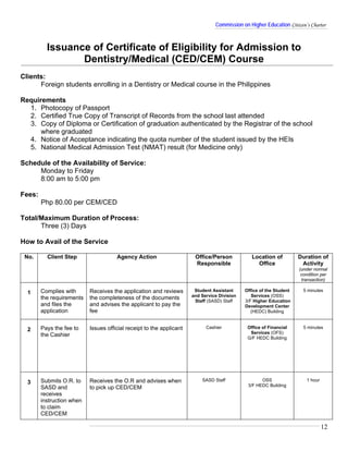 Commission on Higher Education Citizen’s Charter



          Issuance of Certificate of Eligibility for Admission to
                 Dentistry/Medical (CED/CEM) Course
Clients:
      Foreign students enrolling in a Dentistry or Medical course in the Philippines

Requirements
  1. Photocopy of Passport
  2. Certified True Copy of Transcript of Records from the school last attended
  3. Copy of Diploma or Certification of graduation authenticated by the Registrar of the school
      where graduated
  4. Notice of Acceptance indicating the quota number of the student issued by the HEIs
  5. National Medical Admission Test (NMAT) result (for Medicine only)

Schedule of the Availability of Service:
     Monday to Friday
     8:00 am to 5:00 pm

Fees:
        Php 80.00 per CEM/CED

Total/Maximum Duration of Process:
      Three (3) Days

How to Avail of the Service

 No.      Client Step                 Agency Action                    Office/Person            Location of          Duration of
                                                                       Responsible                Office              Activity
                                                                                                                     (under normal
                                                                                                                      condition per
                                                                                                                       transaction)

        Complies with      Receives the application and reviews        Student Assistant     Office of the Student     5 minutes
  1                                                                   and Service Division      Services (OSS)
        the requirements   the completeness of the documents
                                                                       Staff (SASD) Staff    3/F Higher Education
        and files the      and advises the applicant to pay the                              Development Center
        application        fee                                                                  (HEDC) Building


        Pays the fee to    Issues official receipt to the applicant         Cashier           Office of Financial      5 minutes
  2                                                                                            Services (OFS)
        the Cashier
                                                                                              G/F HEDC Building




        Submits O.R. to    Receives the O.R and advises when              SASD Staff                OSS                 1 hour
  3                                                                                           3/F HEDC Building
        SASD and           to pick up CED/CEM
        receives
        instruction when
        to claim
        CED/CEM

                                                                                                                                 12
 
