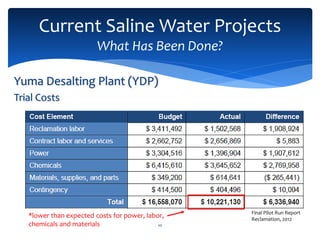 Current Saline Water Projects
What Has Been Done?
10
Yuma Desalting Plant (YDP)
Trial Costs
*lower than expected costs for power, labor,
chemicals and materials
Final Pilot Run Report
Reclamation, 2012
 