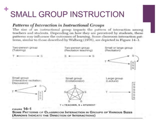 +

SMALL GROUP INSTRUCTION

 