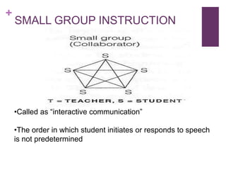 +

SMALL GROUP INSTRUCTION

•Called as “interactive communication”
•The order in which student initiates or responds to speech
is not predetermined

 