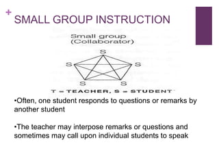 +

SMALL GROUP INSTRUCTION

•Often, one student responds to questions or remarks by
another student

•The teacher may interpose remarks or questions and
sometimes may call upon individual students to speak

 