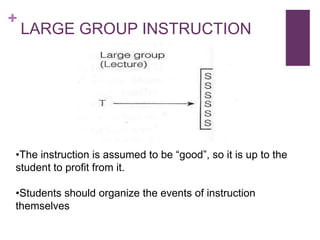 +

LARGE GROUP INSTRUCTION

•The instruction is assumed to be “good”, so it is up to the
student to profit from it.

•Students should organize the events of instruction
themselves

 