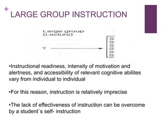 +

LARGE GROUP INSTRUCTION

•Instructional readiness, intensity of motivation and
alertness, and accessibility of relevant cognitive abilites
vary from individual to individual
•For this reason, instruction is relatively imprecise
•The lack of effectiveness of instruction can be overcome
by a student`s self- instruction

 