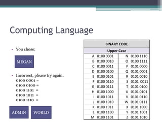 Ced 575 bits bytes and beyond computer basics | PPTX