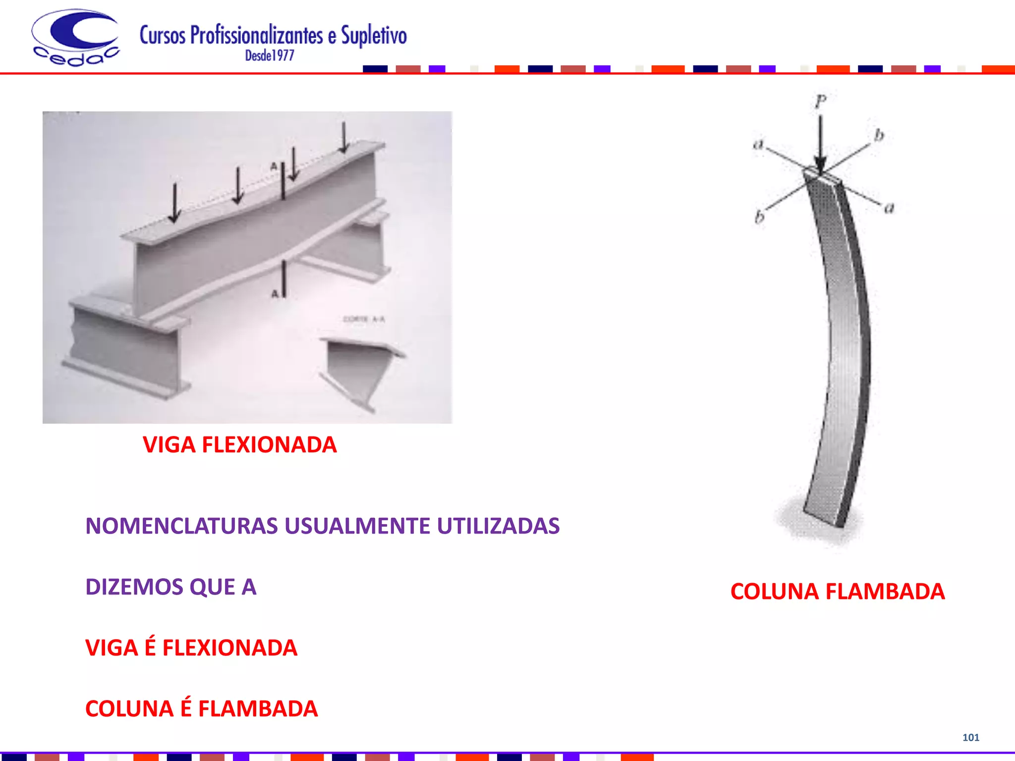 101
NOMENCLATURAS USUALMENTE UTILIZADAS
DIZEMOS QUE A
VIGA É FLEXIONADA
COLUNA É FLAMBADA
VIGA FLEXIONADA
COLUNA FLAMBADA
 