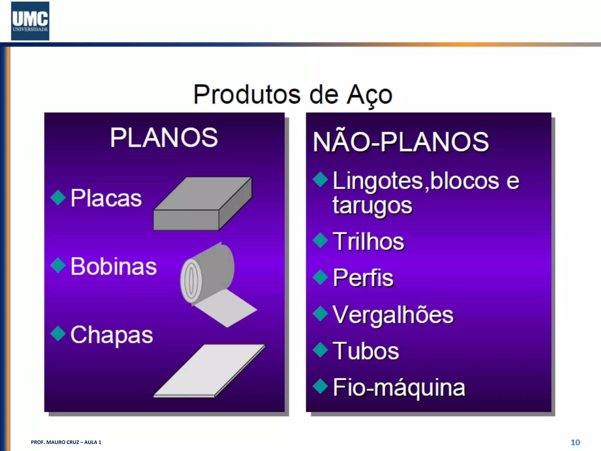 14
PROF. MAURO CRUZ – AULA 1
 