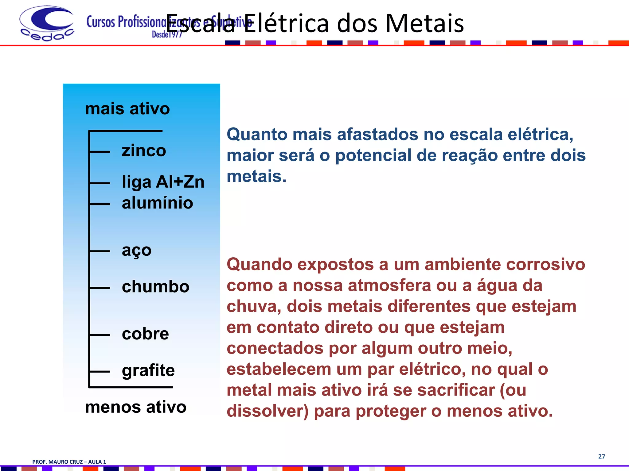 27
Escala Elétrica dos Metais
zinco
liga Al+Zn
alumínio
aço
chumbo
cobre
grafite
menos ativo
mais ativo
Quanto mais afastados no escala elétrica,
maior será o potencial de reação entre dois
metais.
Quando expostos a um ambiente corrosivo
como a nossa atmosfera ou a água da
chuva, dois metais diferentes que estejam
em contato direto ou que estejam
conectados por algum outro meio,
estabelecem um par elétrico, no qual o
metal mais ativo irá se sacrificar (ou
dissolver) para proteger o menos ativo.
PROF. MAURO CRUZ – AULA 1
 