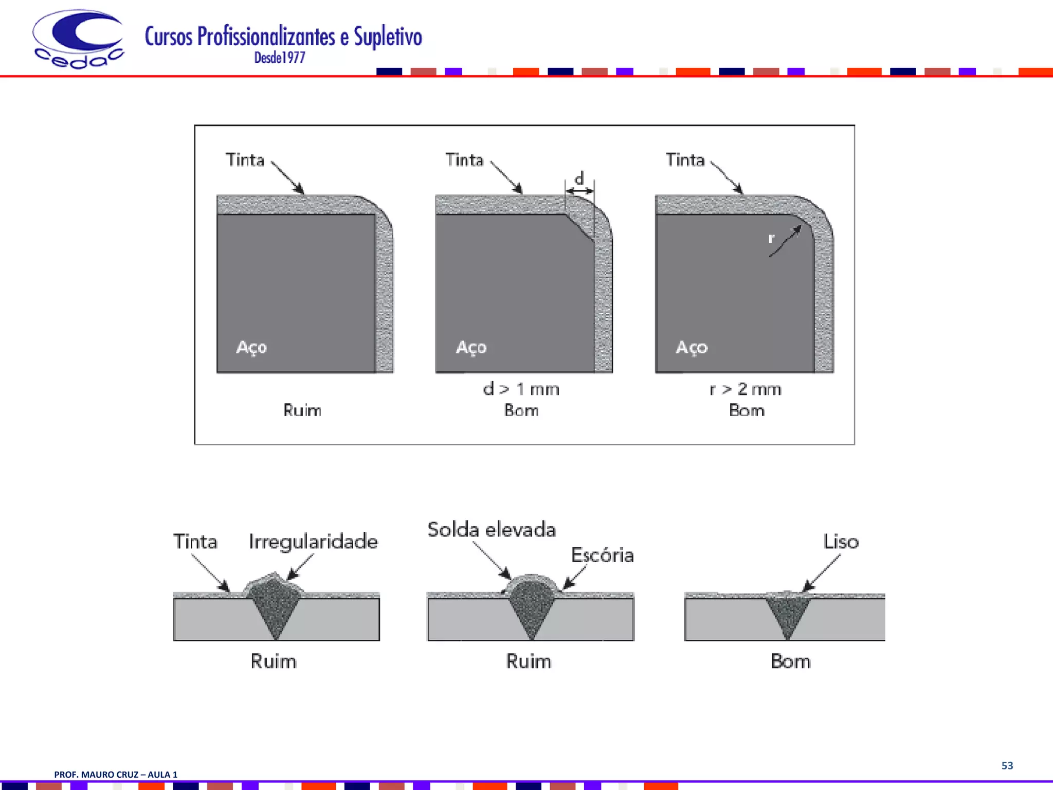 53
PROF. MAURO CRUZ – AULA 1
 
