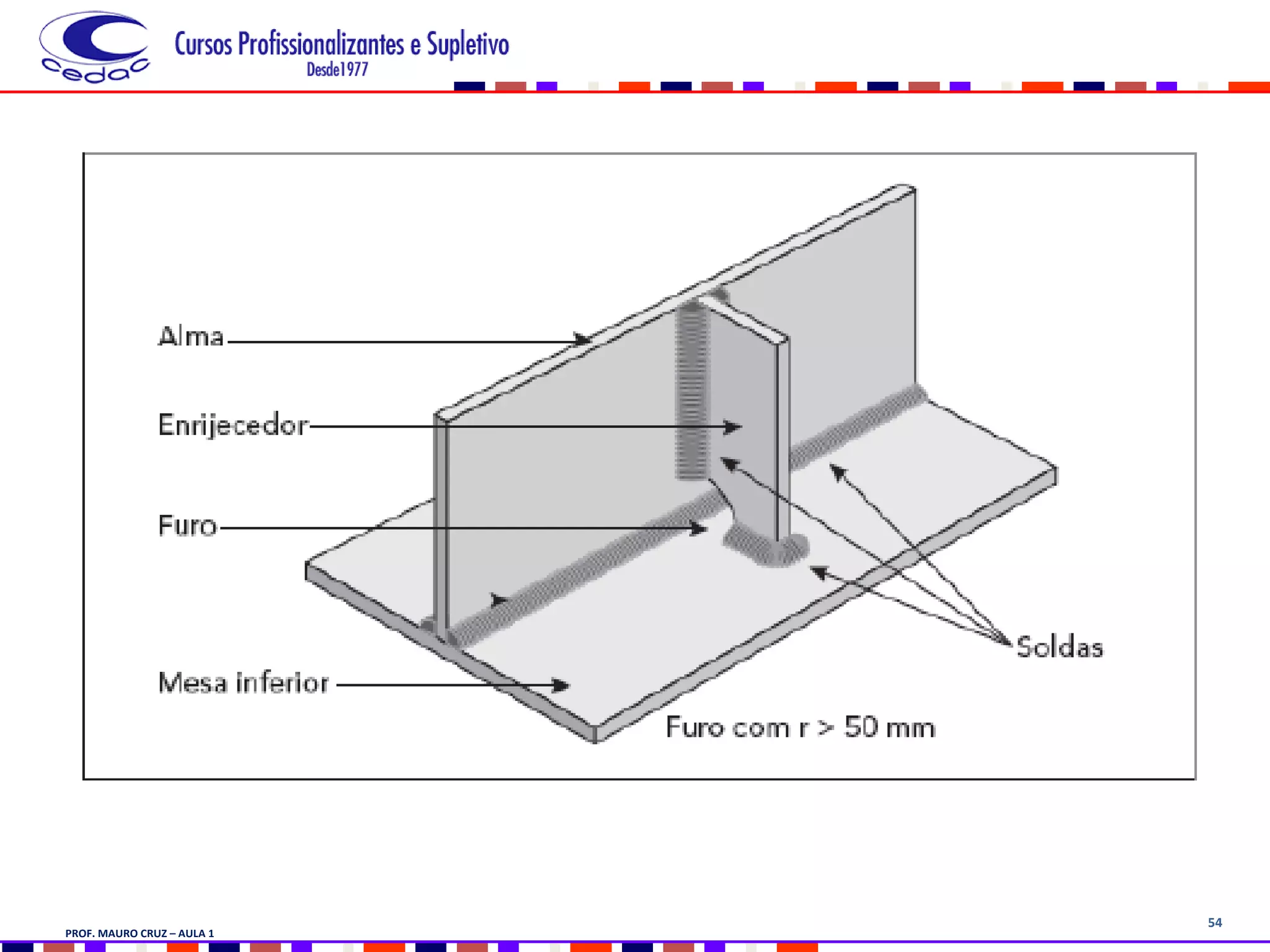 54
PROF. MAURO CRUZ – AULA 1
 