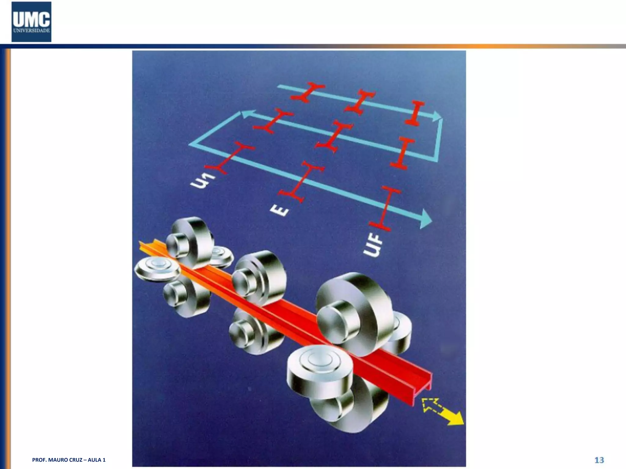 71
PROF. MAURO CRUZ – AULA 1
 