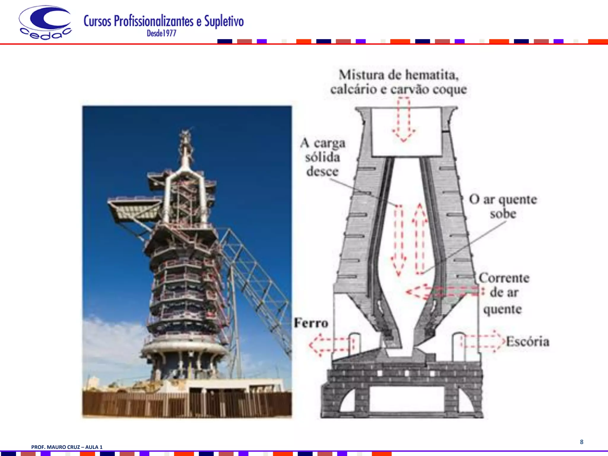 8
PROF. MAURO CRUZ – AULA 1
 