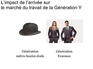 L’impact de l’arrivée sur  le marché du travail de la Génération Y 
