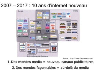 Des mondes media = nouveau canaux publicitaires Des mondes façonnables = au-delà du media Source : http://www.fredcavazza.net/ 2007 – 2017 : 10 ans d’internet nouveau 