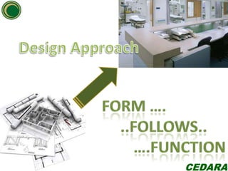 Design Approach Form …. ..follows.. ….function 