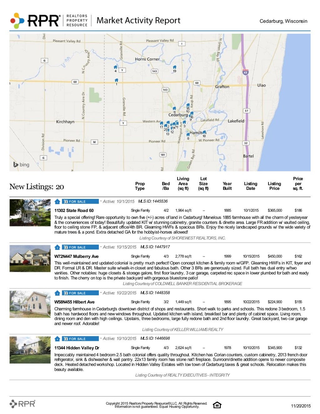 Quarterly Real Estate Market report Cedarburg November 2015