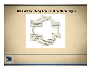 The Hardest Thing About Online Marketing Is…
 