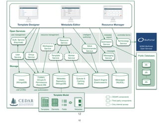 Cedar Overview | PPT