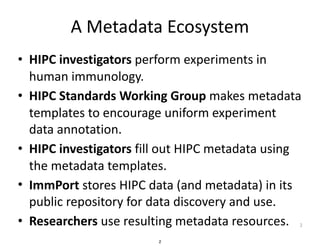 A	Metadata	Ecosystem
• HIPC	investigators	perform	experiments	in	
human	immunology.	
• HIPC	Standards	Working	Group	makes	...