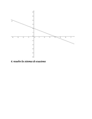 Cedart semestral mate
