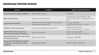 CEDARVALE STATION UPDATE
3
CEDARVALE –FOREST HILL CLC
Activity Location Approx. Date & Duration
Deep Excavation & Tieback Installation Station’s Main Entrance Complete!
Major Concrete Pours Throughout all station areas
Underway throughout 2020 into 2021
Starting as early as 5:00 a.m. ranging from 12-18
hours
Geotechnical Monitoring
Eastbound curb lane of Eglinton Ave between
Winnett Ave and Allen Rd N
Through early 2021
Tuesdays between 11:00 a.m. – 2:00 p.m.
Pedestrian Tunnel Construction Area surrounding Eglinton West Station
Underway through 2021
Monday – Saturday; 6:00 a.m. – 2:00 a.m.
Eglinton West Station Support of
Excavation and Underpinning Works
Eglinton West Station
Underway through 2020
Monday – Saturday; 6:00 a.m. – 5:00 p.m.
Eglinton West Station Bus Loop Closure
for Roof Construction
Eglinton West Station Underway – Fall 2020
Temporary Traffic Deck Removal, Roof
Construction, and Permanent Utility
Installation
Eglinton Avenue West March 29, 2020 – early 2021
 