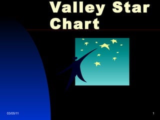 Cedar Valley Star Chart 