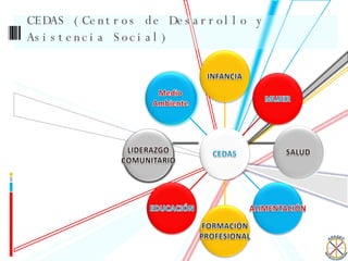 CEDAS (Centros de Desarrollo y Asistencia Social) Medio Ambiente LIDERAZGO COMUNITARIO SALUD 