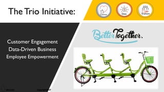 1
Customer Engagement
Data-Driven Business
Employee Empowerment
The Trio Initiative: Customer Data Employee
 