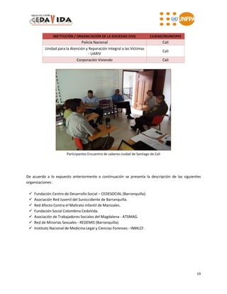 19
INSTITUCIÓN / ORGANIZACIÓN DE LA SOCIEDAD CIVIL CIUDAD/MUNICIPIO
Policía Nacional Cali
Unidad para la Atención y Reparación Integral a las Víctimas
- UARIV
Cali
Corporación Viviendo Cali
Participantes Encuentro de saberes ciudad de Santiago de Cali
De acuerdo a lo expuesto anteriormente a continuación se presenta la descripción de las siguientes
organizaciones:
 Fundación Centro de Desarrollo Social – CEDESOCIAL (Barranquilla).
 Asociación Red Juvenil del Suroccidente de Barranquilla.
 Red Afecto Contra el Maltrato Infantil de Manizales.
 Fundación Social Colombina CedaVida.
 Asociación de Trabajadores Sociales del Magdalena - ATSMAG.
 Red de Minorías Sexuales - REDEMIS (Barranquilla).
 Instituto Nacional de Medicina Legal y Ciencias Forenses - INMLCF.
 