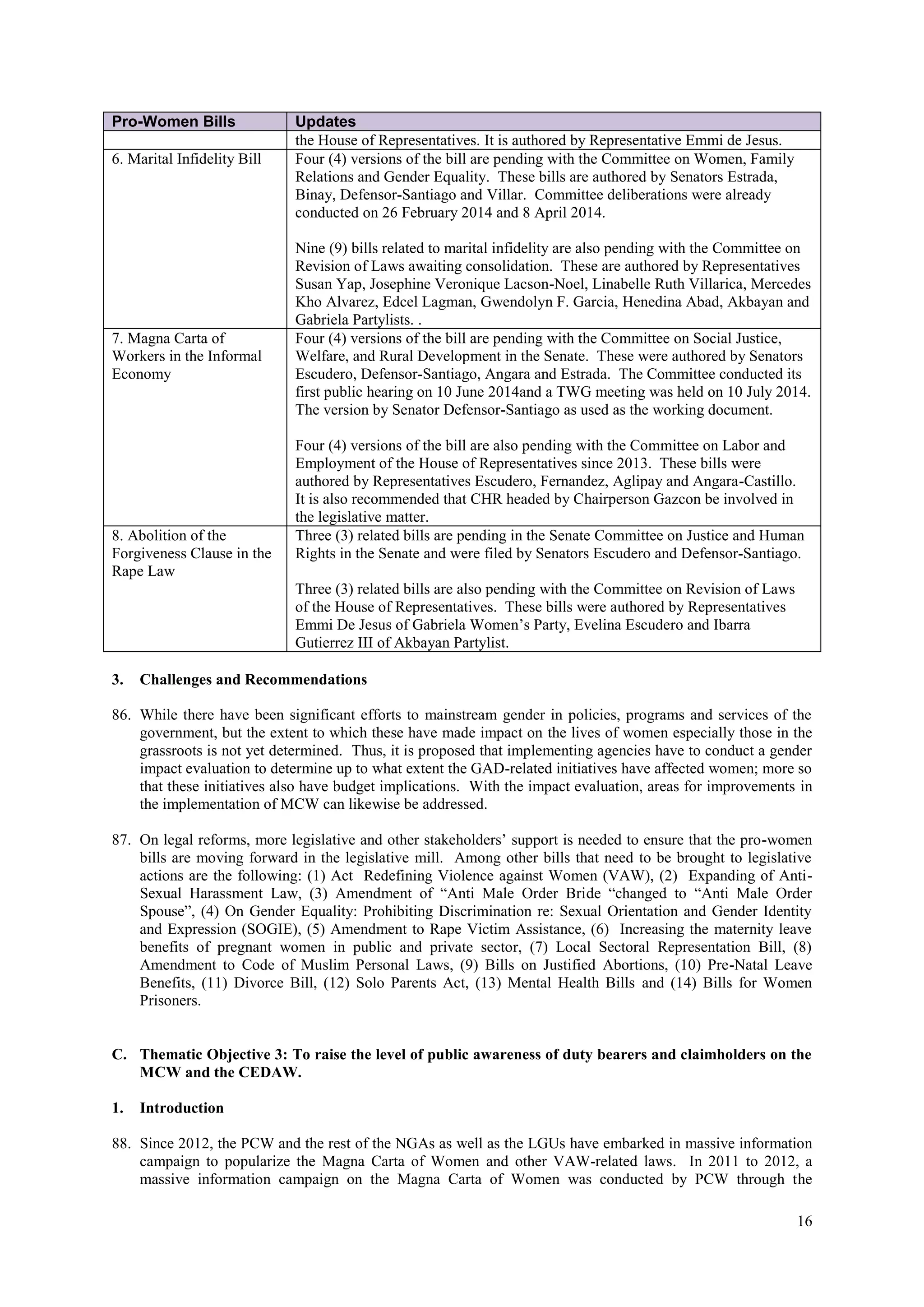 16
Pro-Women Bills Updates
the House of Representatives. It is authored by Representative Emmi de Jesus.
6. Marital Infidelity Bill Four (4) versions of the bill are pending with the Committee on Women, Family
Relations and Gender Equality. These bills are authored by Senators Estrada,
Binay, Defensor-Santiago and Villar. Committee deliberations were already
conducted on 26 February 2014 and 8 April 2014.
Nine (9) bills related to marital infidelity are also pending with the Committee on
Revision of Laws awaiting consolidation. These are authored by Representatives
Susan Yap, Josephine Veronique Lacson-Noel, Linabelle Ruth Villarica, Mercedes
Kho Alvarez, Edcel Lagman, Gwendolyn F. Garcia, Henedina Abad, Akbayan and
Gabriela Partylists. .
7. Magna Carta of
Workers in the Informal
Economy
Four (4) versions of the bill are pending with the Committee on Social Justice,
Welfare, and Rural Development in the Senate. These were authored by Senators
Escudero, Defensor-Santiago, Angara and Estrada. The Committee conducted its
first public hearing on 10 June 2014and a TWG meeting was held on 10 July 2014.
The version by Senator Defensor-Santiago as used as the working document.
Four (4) versions of the bill are also pending with the Committee on Labor and
Employment of the House of Representatives since 2013. These bills were
authored by Representatives Escudero, Fernandez, Aglipay and Angara-Castillo.
It is also recommended that CHR headed by Chairperson Gazcon be involved in
the legislative matter.
8. Abolition of the
Forgiveness Clause in the
Rape Law
Three (3) related bills are pending in the Senate Committee on Justice and Human
Rights in the Senate and were filed by Senators Escudero and Defensor-Santiago.
Three (3) related bills are also pending with the Committee on Revision of Laws
of the House of Representatives. These bills were authored by Representatives
Emmi De Jesus of Gabriela Women’s Party, Evelina Escudero and Ibarra
Gutierrez III of Akbayan Partylist.
3. Challenges and Recommendations
86. While there have been significant efforts to mainstream gender in policies, programs and services of the
government, but the extent to which these have made impact on the lives of women especially those in the
grassroots is not yet determined. Thus, it is proposed that implementing agencies have to conduct a gender
impact evaluation to determine up to what extent the GAD-related initiatives have affected women; more so
that these initiatives also have budget implications. With the impact evaluation, areas for improvements in
the implementation of MCW can likewise be addressed.
87. On legal reforms, more legislative and other stakeholders’ support is needed to ensure that the pro-women
bills are moving forward in the legislative mill. Among other bills that need to be brought to legislative
actions are the following: (1) Act Redefining Violence against Women (VAW), (2) Expanding of Anti-
Sexual Harassment Law, (3) Amendment of “Anti Male Order Bride “changed to “Anti Male Order
Spouse”, (4) On Gender Equality: Prohibiting Discrimination re: Sexual Orientation and Gender Identity
and Expression (SOGIE), (5) Amendment to Rape Victim Assistance, (6) Increasing the maternity leave
benefits of pregnant women in public and private sector, (7) Local Sectoral Representation Bill, (8)
Amendment to Code of Muslim Personal Laws, (9) Bills on Justified Abortions, (10) Pre-Natal Leave
Benefits, (11) Divorce Bill, (12) Solo Parents Act, (13) Mental Health Bills and (14) Bills for Women
Prisoners.
C. Thematic Objective 3: To raise the level of public awareness of duty bearers and claimholders on the
MCW and the CEDAW.
1. Introduction
88. Since 2012, the PCW and the rest of the NGAs as well as the LGUs have embarked in massive information
campaign to popularize the Magna Carta of Women and other VAW-related laws. In 2011 to 2012, a
massive information campaign on the Magna Carta of Women was conducted by PCW through the
 