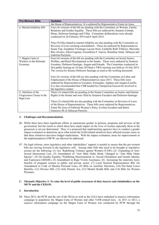 16
Pro-Women Bills Updates
the House of Representatives. It is authored by Representative Emmi de Jesus.
6. Marital Infidelity Bill Four (4) versions of the bill are pending with the Committee on Women, Family
Relations and Gender Equality. These bills are authored by Senators Estrada,
Binay, Defensor-Santiago and Villar. Committee deliberations were already
conducted on 26 February 2014 and 8 April 2014.
Nine (9) bills related to marital infidelity are also pending with the Committee on
Revision of Laws awaiting consolidation. These are authored by Representatives
Susan Yap, Josephine Veronique Lacson-Noel, Linabelle Ruth Villarica, Mercedes
Kho Alvarez, Edcel Lagman, Gwendolyn F. Garcia, Henedina Abad, Akbayan and
Gabriela Partylists. .
7. Magna Carta of
Workers in the Informal
Economy
Four (4) versions of the bill are pending with the Committee on Social Justice,
Welfare, and Rural Development in the Senate. These were authored by Senators
Escudero, Defensor-Santiago, Angara and Estrada. The Committee conducted its
first public hearing on 10 June 2014and a TWG meeting was held on 10 July 2014.
The version by Senator Defensor-Santiago as used as the working document.
Four (4) versions of the bill are also pending with the Committee on Labor and
Employment of the House of Representatives since 2013. These bills were
authored by Representatives Escudero, Fernandez, Aglipay and Angara-Castillo.
It is also recommended that CHR headed by Chairperson Gazcon be involved in
the legislative matter.
8. Abolition of the
Forgiveness Clause in the
Rape Law
Three (3) related bills are pending in the Senate Committee on Justice and Human
Rights in the Senate and were filed by Senators Escudero and Defensor-Santiago.
Three (3) related bills are also pending with the Committee on Revision of Laws
of the House of Representatives. These bills were authored by Representatives
Emmi De Jesus of Gabriela Women’s Party, Evelina Escudero and Ibarra
Gutierrez III of Akbayan Partylist.
3. Challenges and Recommendations
86. While there have been significant efforts to mainstream gender in policies, programs and services of the
government, but the extent to which these have made impact on the lives of women especially those in the
grassroots is not yet determined. Thus, it is proposed that implementing agencies have to conduct a gender
impact evaluation to determine up to what extent the GAD-related initiatives have affected women; more so
that these initiatives also have budget implications. With the impact evaluation, areas for improvements in
the implementation of MCW can likewise be addressed.
87. On legal reforms, more legislative and other stakeholders’ support is needed to ensure that the pro-women
bills are moving forward in the legislative mill. Among other bills that need to be brought to legislative
actions are the following: (1) Act Redefining Violence against Women (VAW), (2) Expanding of Anti-
Sexual Harassment Law, (3) Amendment of “Anti Male Order Bride “changed to “Anti Male Order
Spouse”, (4) On Gender Equality: Prohibiting Discrimination re: Sexual Orientation and Gender Identity
and Expression (SOGIE), (5) Amendment to Rape Victim Assistance, (6) Increasing the maternity leave
benefits of pregnant women in public and private sector, (7) Local Sectoral Representation Bill, (8)
Amendment to Code of Muslim Personal Laws, (9) Bills on Justified Abortions, (10) Pre-Natal Leave
Benefits, (11) Divorce Bill, (12) Solo Parents Act, (13) Mental Health Bills and (14) Bills for Women
Prisoners.
C. Thematic Objective 3: To raise the level of public awareness of duty bearers and claimholders on the
MCW and the CEDAW.
1. Introduction
88. Since 2012, the PCW and the rest of the NGAs as well as the LGUs have embarked in massive information
campaign to popularize the Magna Carta of Women and other VAW-related laws. In 2011 to 2012, a
massive information campaign on the Magna Carta of Women was conducted by PCW through the
 
