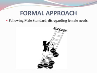 FORMAL APPROACH
 Following Male Standard, disregarding female needs
 