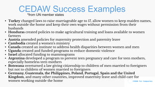 CEDAW Success Examples
*from UN member states
• Turkey changed laws to raise marriageable age to 17, allow women to keep maiden names,
work outside the home and keep their own wages without permission from their
husbands
• Honduras created policies to make agricultural training and loans available to women
farmers
• Austria amended policies for maternity protection and paternity leave
• Cambodia created a women’s ministry
• Canada created an institute to address health disparities between women and men
• Uganda created and funded programs to reduce domestic violence
• Israel allocated funding to mammograms
• Argentina developed a program to prevent teen pregnancy and care for teen mothers,
especially homeless teen mothers
• Botswana overturned a law giving citizenship to children of men married to foreigners
but not to children of women married to foreigners
• Germany, Guatemala, the Philippines, Poland, Portugal, Spain and the United
Kingdom, and many other countries, improved maternity leave and child care for
women working outside the home
 