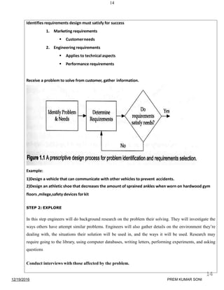 14
Identifies requirements design must satisfy for success
1. Marketing requirements
 Customerneeds
2. Engineering requirements
 Applies to technical aspects
 Performance requirements
Receive a problem to solve from customer, gather information.
Example:
1)Design a vehicle that can communicate with other vehicles to prevent accidents.
2)Design an athletic shoe that decreases the amount of sprained ankles when worn on hardwood gym
floors ,milege,safety devices for kit
STEP 2: EXPLORE
In this step engineers will do background research on the problem their solving. They will investigate the
ways others have attempt similar problems. Engineers will also gather details on the environment they’re
dealing with, the situations their solution will be used in, and the ways it will be used. Research may
require going to the library, using computer databases, writing letters, performing experiments, and asking
questions
Conduct interviews with those affected by the problem.
12/19/2016
14
PREM KUMAR SONI
 