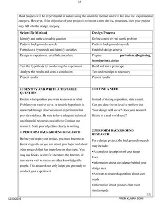12/19/2016
35
Most projects will be experimental in nature using the scientific method and will fall into the experimental
category. However, if the objective of your project is to invent a new device, procedure, then your project
may fall into the design category.
Scientific Method Design Process
Identify and write a testable question Define a need or real world problem
Perform background research Perform background research
Formulate a hypothesis and identify variables Establish design criteria
Design an experiment, establish procedure Prepare preliminary(beginning,
introduction), design
Test the hypothesis by conducting the experiment Build and test a prototype
Analyze the results and draw a conclusion Test and redesign as necessary
Present results Present results
1.IDENTIFY AND WRITE A TESTABLE
QUESTION
Decide what question you want to answer or what
Problem you want to solve. A testable hypothesis is
answered through observations or experiments that
provide evidence. Be sure to have adequate technical
and financial resources available to Conduct our
research. State your objective clearly in writing.
2. PERFORM BACKGROUND RESEARCH
Before you begin your project, you must become as
Knowledgeable as you can about your topic and about
other research that has been done on that topic. You
may use books, scientific literature, the Internet, or
interviews with scientists or other knowledgeable
people. This research not only helps you get ready to
conduct your experiment
1.DEFINE A NEED
Instead of stating a question, state a need.
Can you describe in detail a problem that
Your design will solve? Does your research
Relate to a real world need?
2.PERFORM BACKGROUND
RESEARCH
For a design project, the background research
may include:
A complete description of your target
User
Information about the science behind your
design area
Answers to research questions about user
needs
Information about products that meet
similar needs
35
PREM KUMAR SONI
 