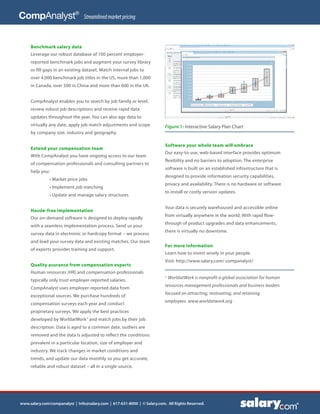 Salary.com CompAnalyst Suite | PDF