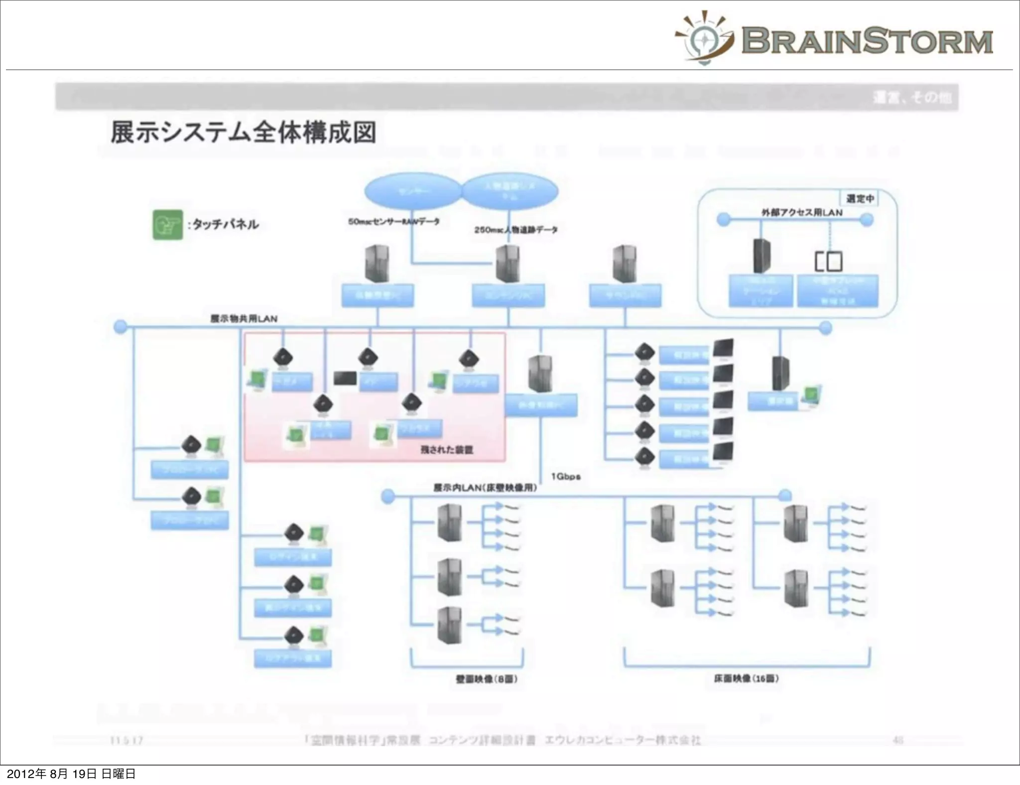 2012年 8月 19日 日曜日
 